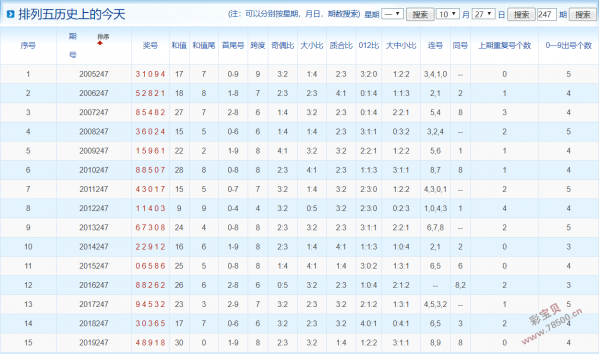 新澳门彩历史开奖结果走势图_最新答案解释落实_安卓版108.653