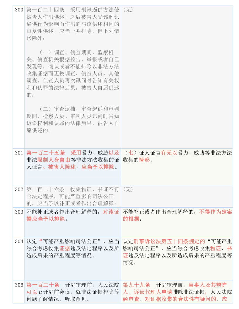 新澳天天开奖资料大全最新54期129期_结论释义解释落实_实用版910.644