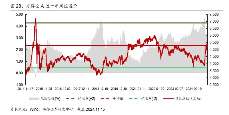 西部利得基金董伟炜2025年致投资者信：2025年的A股市场总体偏乐观，看好以下四大方向的机会