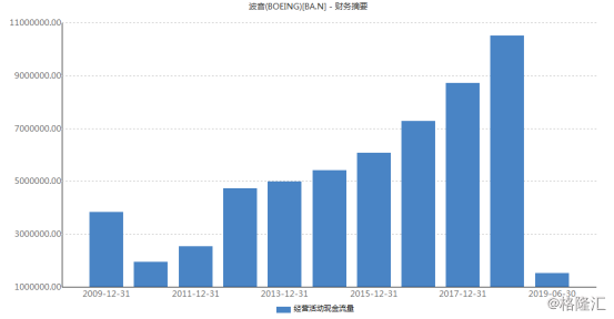 波音预计去年四季度亏40亿美元，全年商用飞机交付量降三成