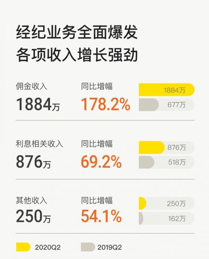 燃石医学盘中异动 快速上涨7.28%报7.32美元