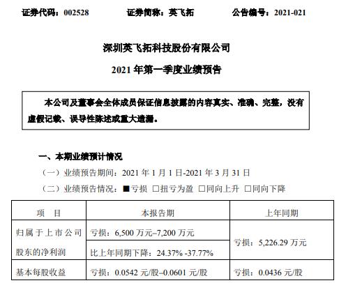 英飞拓被立案调查 受损股民可索赔