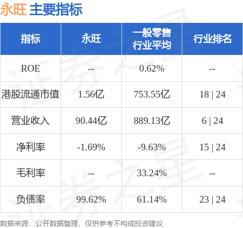 永旺附属就租赁广州物业订立租赁协议