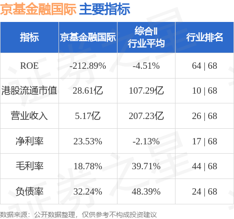 京基金融国际早盘涨超9% 与热热文化达成战略合作