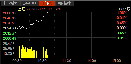 国泰君安早盘涨逾5% 预计全年纯利同比增长38.9%